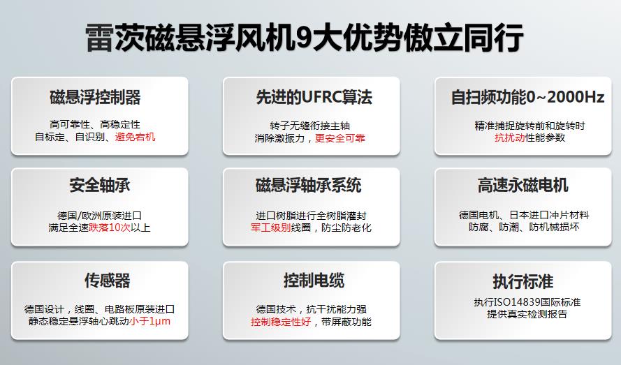 1669012506892429.jpg 磁懸浮風機.jpg