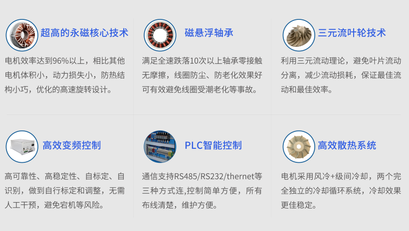 1681092358131847.png 磁懸浮壓縮機3.png