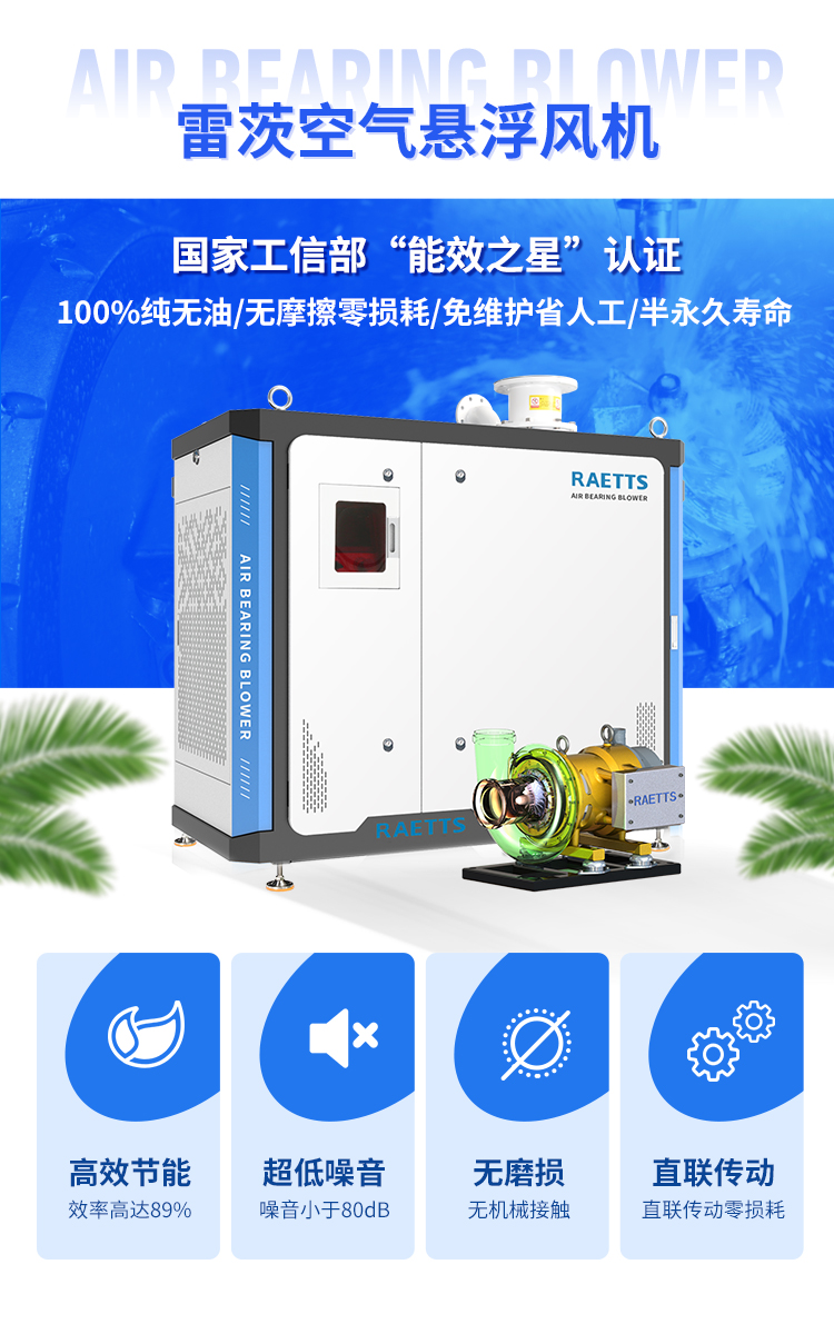 1695862353892225.jpg 空氣懸浮風(fēng)機(jī)詳情頁(yè)_02.jpg