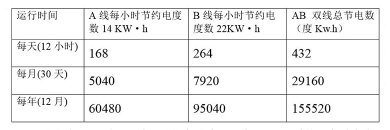 貴州國臺酒業白酒風刀干燥系統節能改造方案 貴州國臺酒業白酒風刀干燥系統節能改造方案