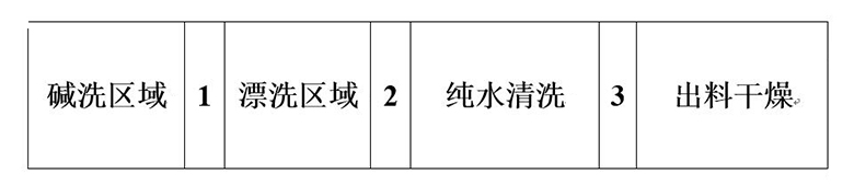 使用NG娛樂超級(jí)風(fēng)機(jī)取代堿洗區(qū)域風(fēng)機(jī)和后干燥區(qū)域風(fēng)機(jī)